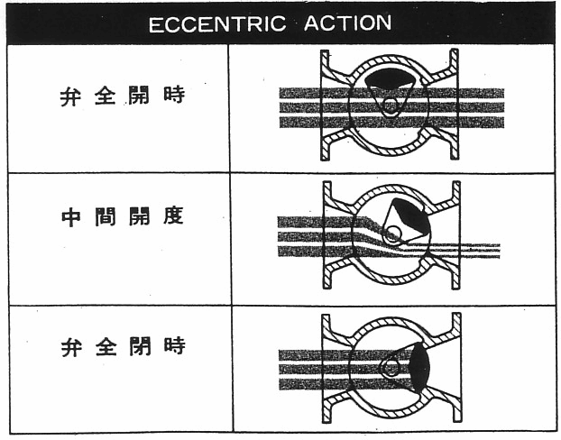 偏心作動図